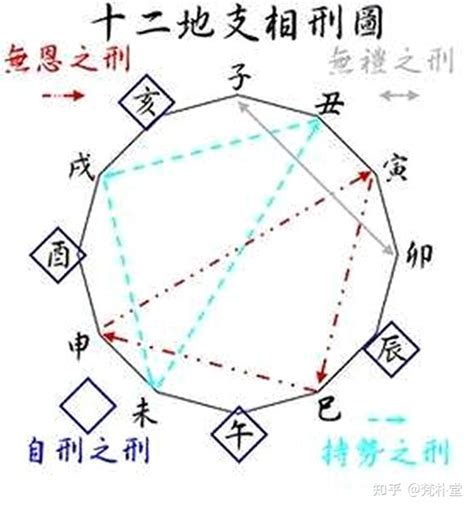 地支相刑 意思|从此不再迷惑，为你剖析地支相刑的根源，详解地支相刑的意义